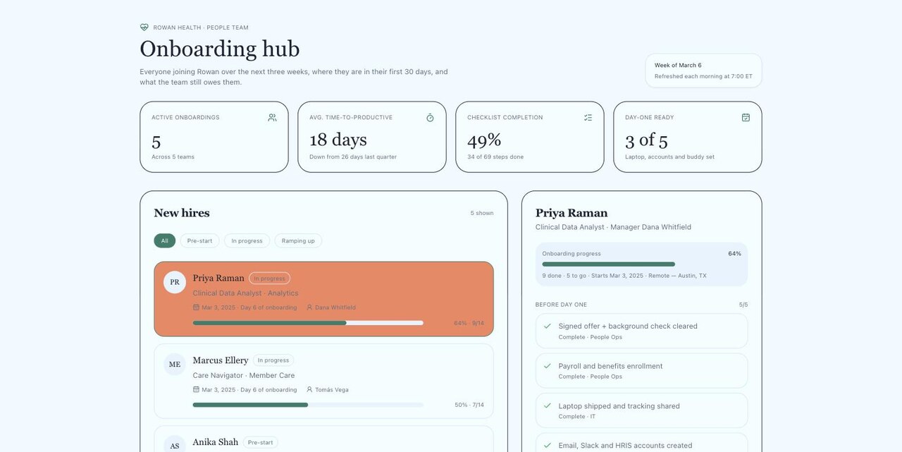 Rowan Health, an onboarding hub built with Cotira