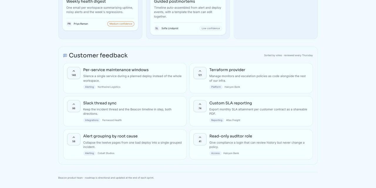Beacon's customer feedback list built with Cotira, sorted by votes