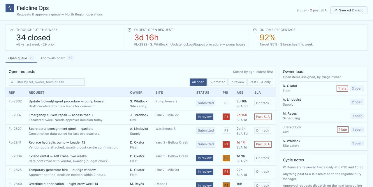 Fieldline's approvals queue built with Cotira, with SLA state on every request