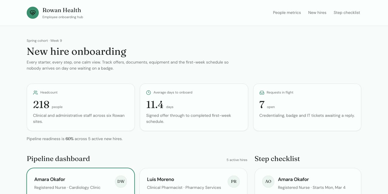 Rowan Health's people metrics built with Cotira: headcount, days to onboard, open requests