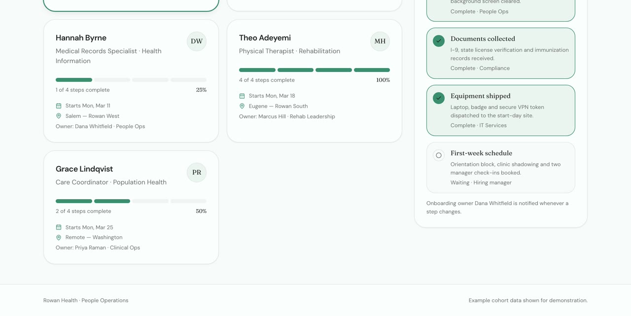 Rowan Health's step checklist built with Cotira: defined steps, owners, and state